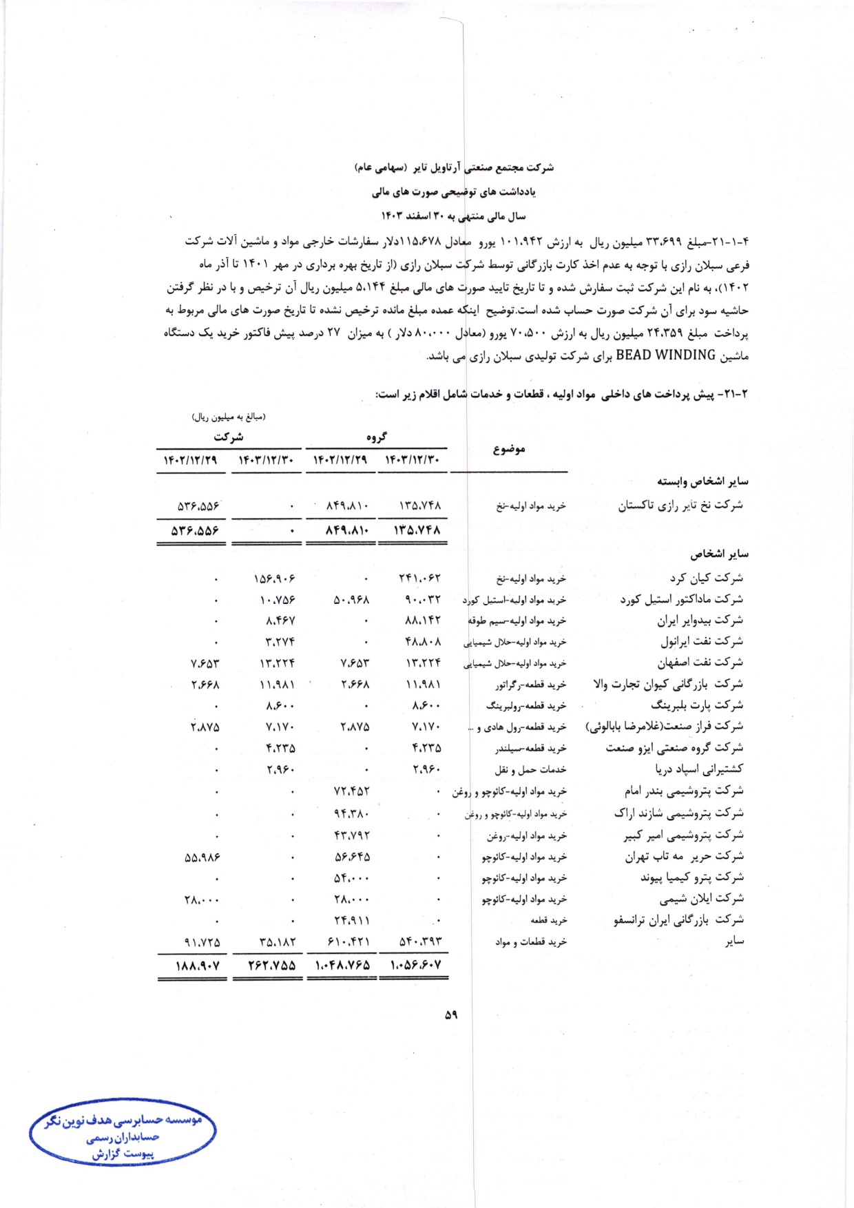 گزارش حسابرس مستقل و بازرس قانونی و صورت های مالی تلفیقی و جداگانه شرکت مجتمع صنعتی آرتاویل تایر (سهامی عام) در سال 1403